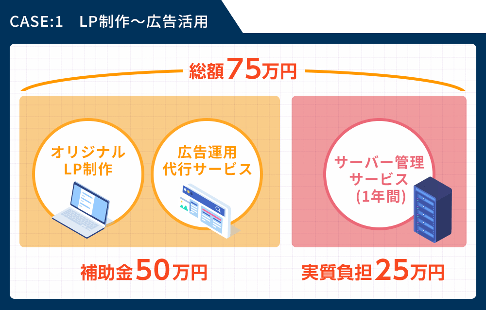 LP制作〜広告活用