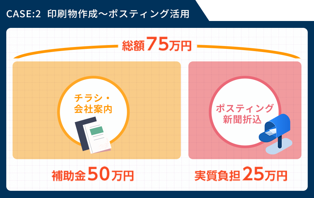 印刷物作成〜ポスティング活用